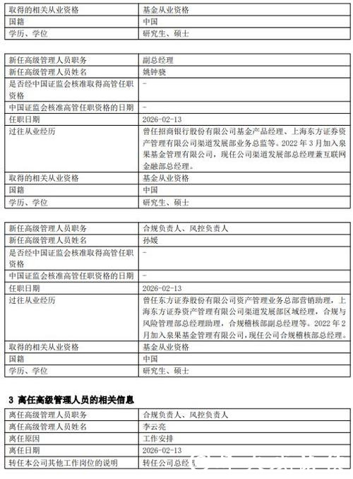 泉果基金新任姚钟骁为副总经理 曾任东方证券资管渠道发展部业务总监